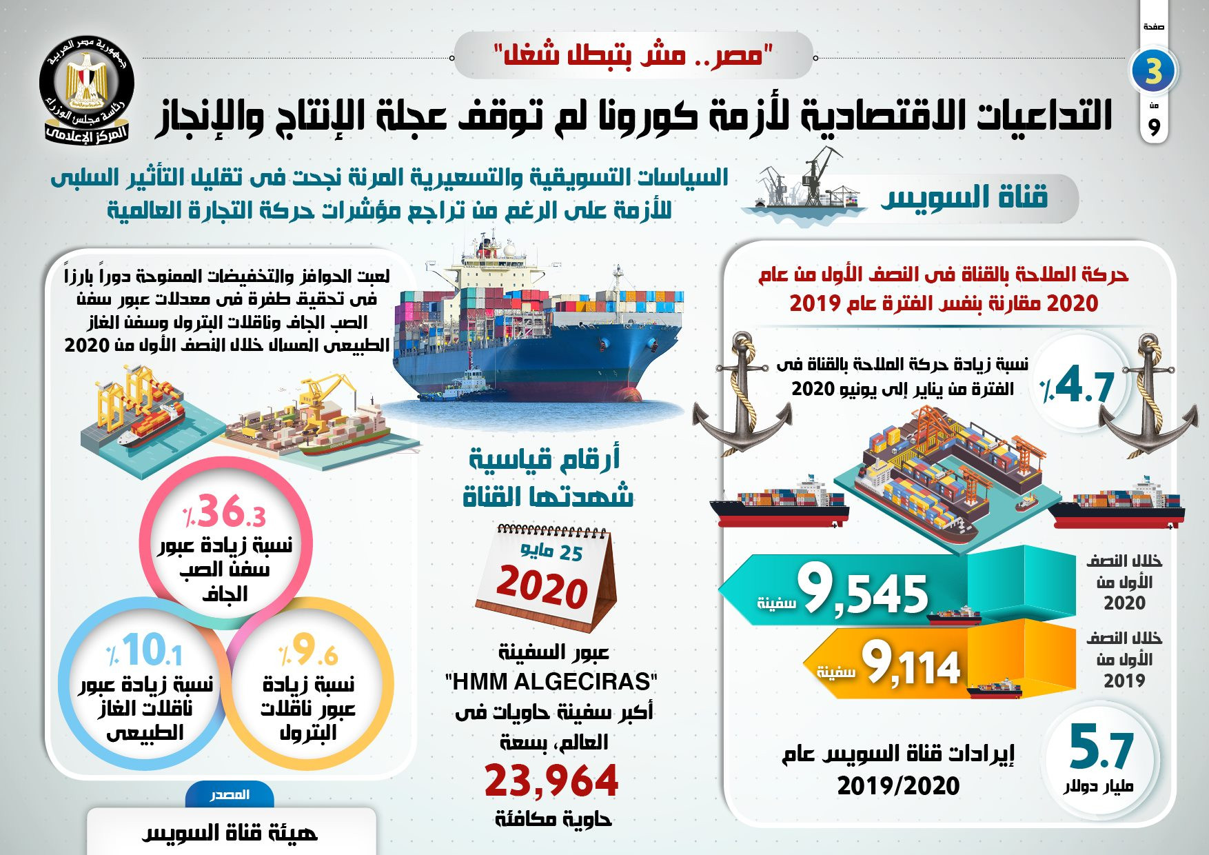 الإنجازات التي تحققت في فترة مواجهة التداعيات الاقتصادية لأزمة كورونا