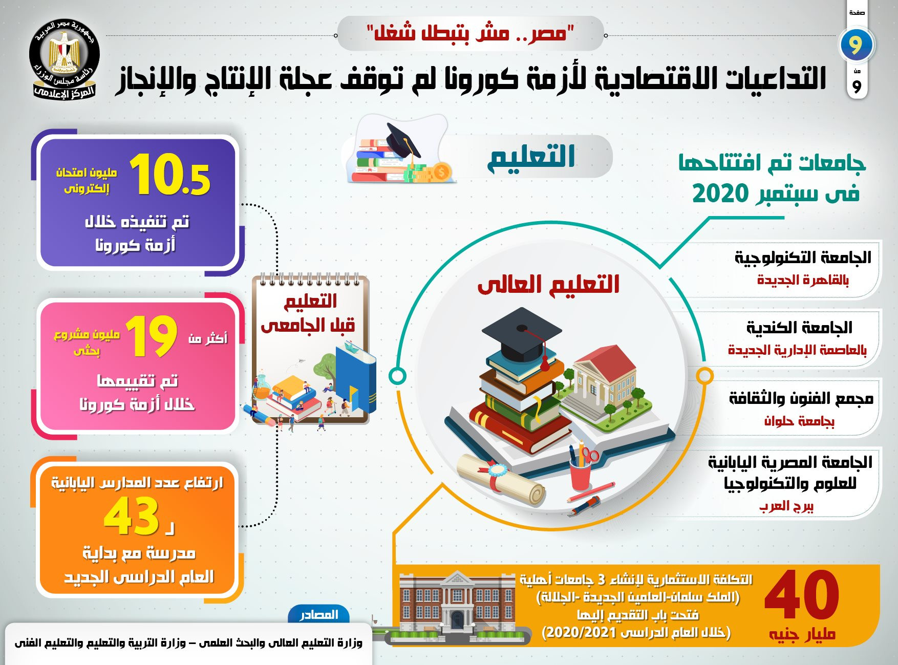 الإنجازات التي تحققت في فترة مواجهة التداعيات الاقتصادية لأزمة كورونا