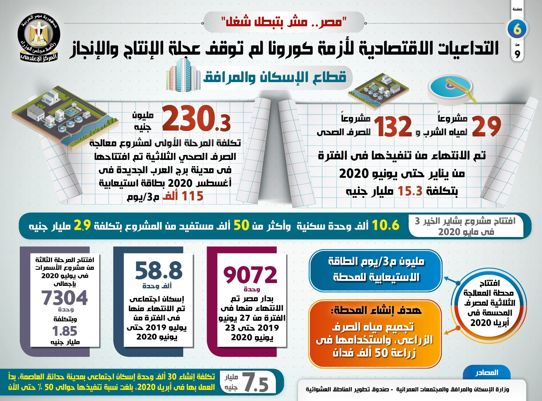 الإنجازات التي تحققت في فترة مواجهة التداعيات الاقتصادية لأزمة كورونا