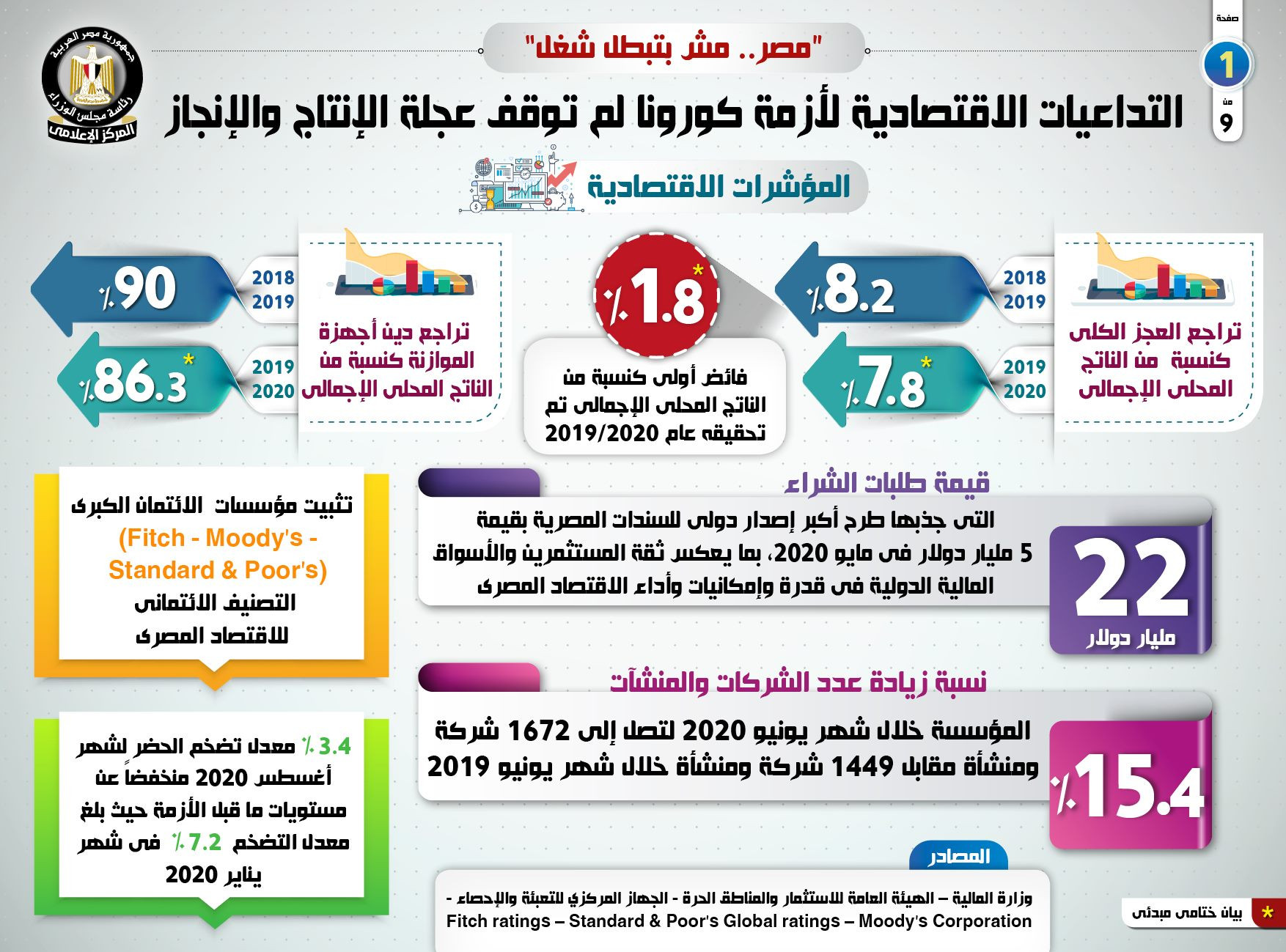 الإنجازات التي تحققت في فترة مواجهة التداعيات الاقتصادية لأزمة كورونا