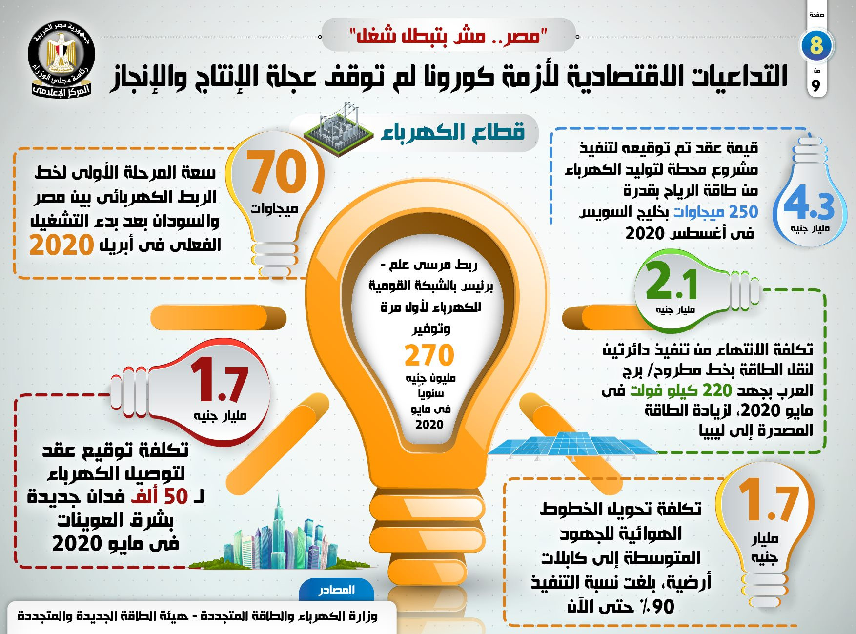 الإنجازات التي تحققت في فترة مواجهة التداعيات الاقتصادية لأزمة كورونا