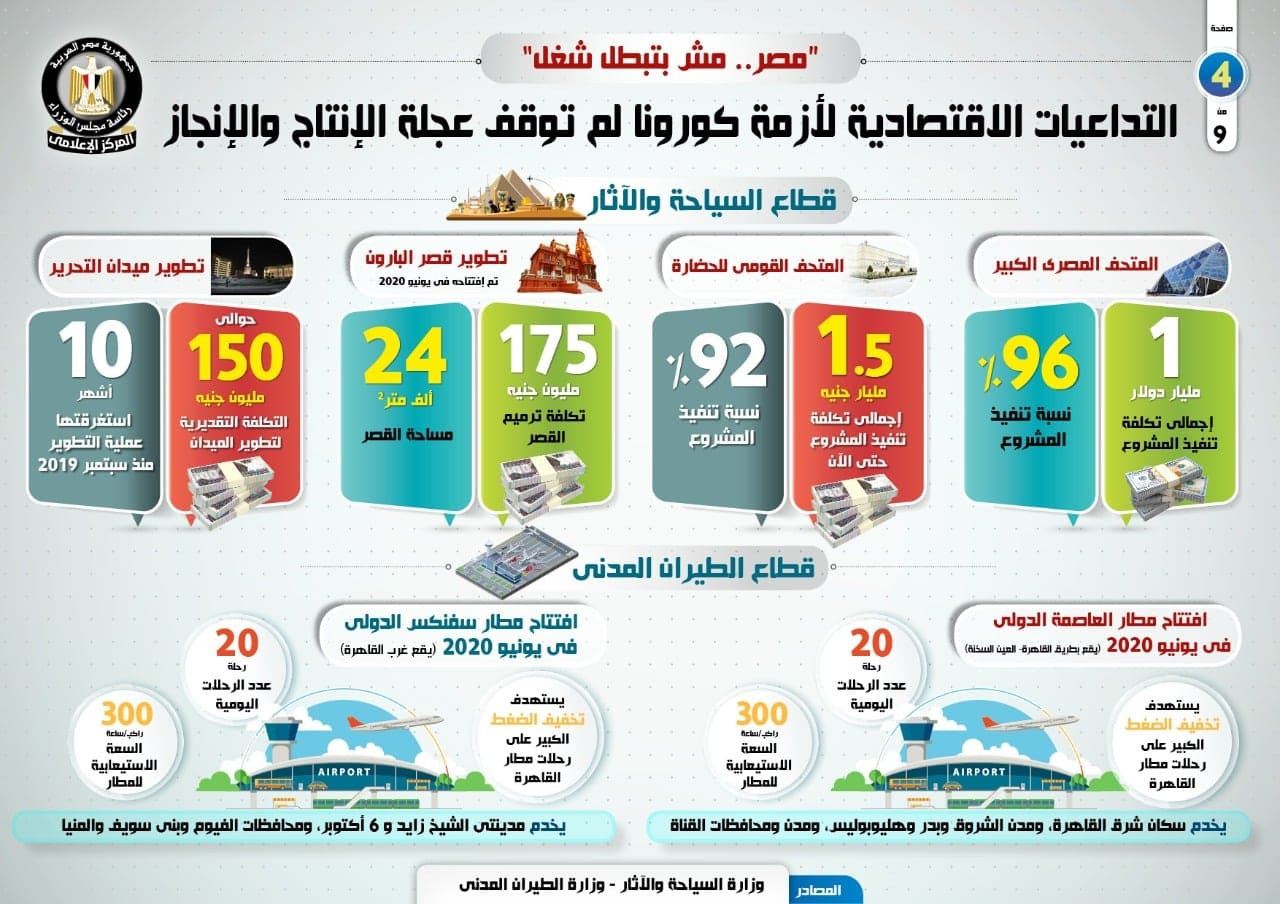 الإنجازات التي تحققت في فترة مواجهة التداعيات الاقتصادية لأزمة كورونا