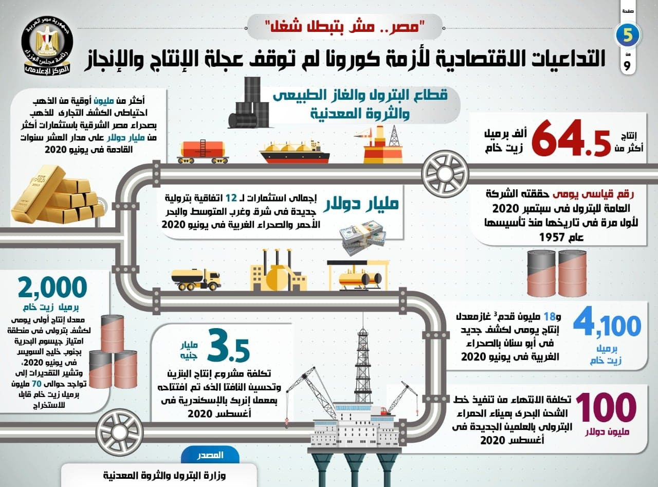 الإنجازات التي تحققت في فترة مواجهة التداعيات الاقتصادية لأزمة كورونا