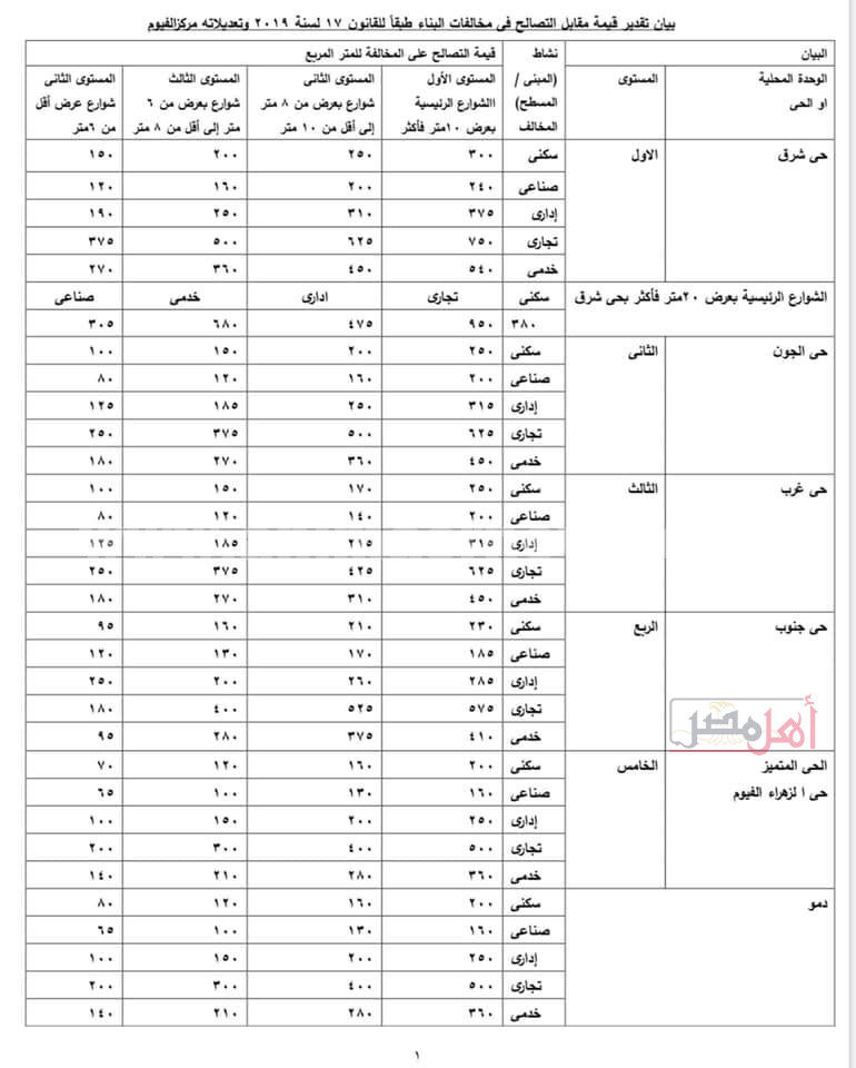 مستندات تسعيرة مخالفات البناء في الفيوم