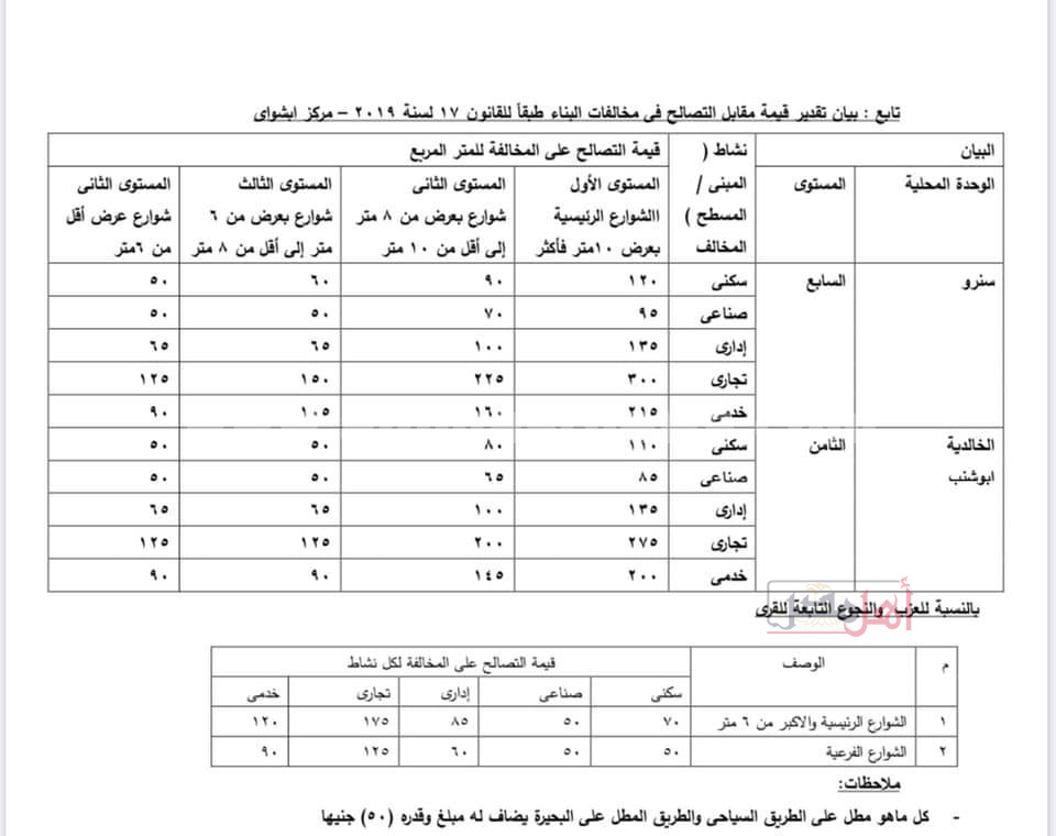 مستندات تسعيرة مخالفات البناء في الفيوم