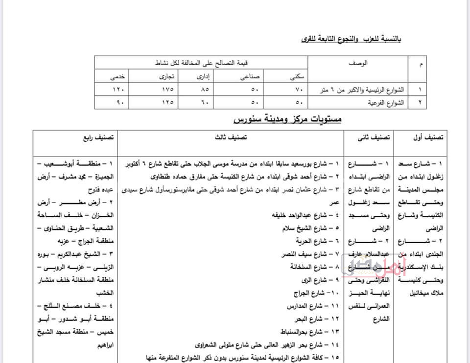 مستندات تسعيرة مخالفات البناء في الفيوم