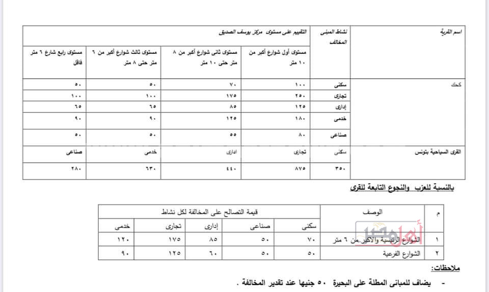 مستندات تسعيرة مخالفات البناء في الفيوم