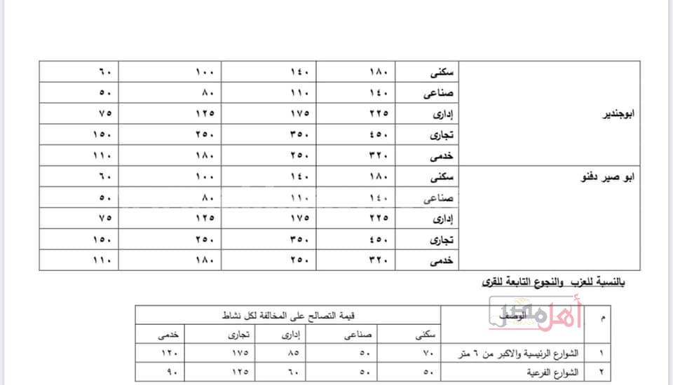 مستندات تسعيرة مخالفات البناء في الفيوم