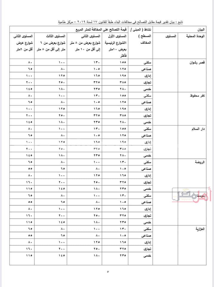 مستندات تسعيرة مخالفات البناء في الفيوم