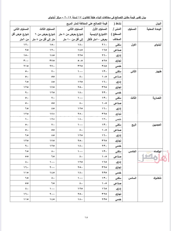 مستندات تسعيرة مخالفات البناء في الفيوم