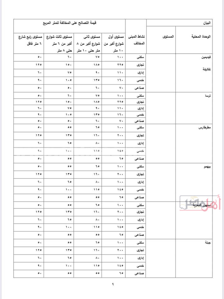 مستندات تسعيرة مخالفات البناء في الفيوم