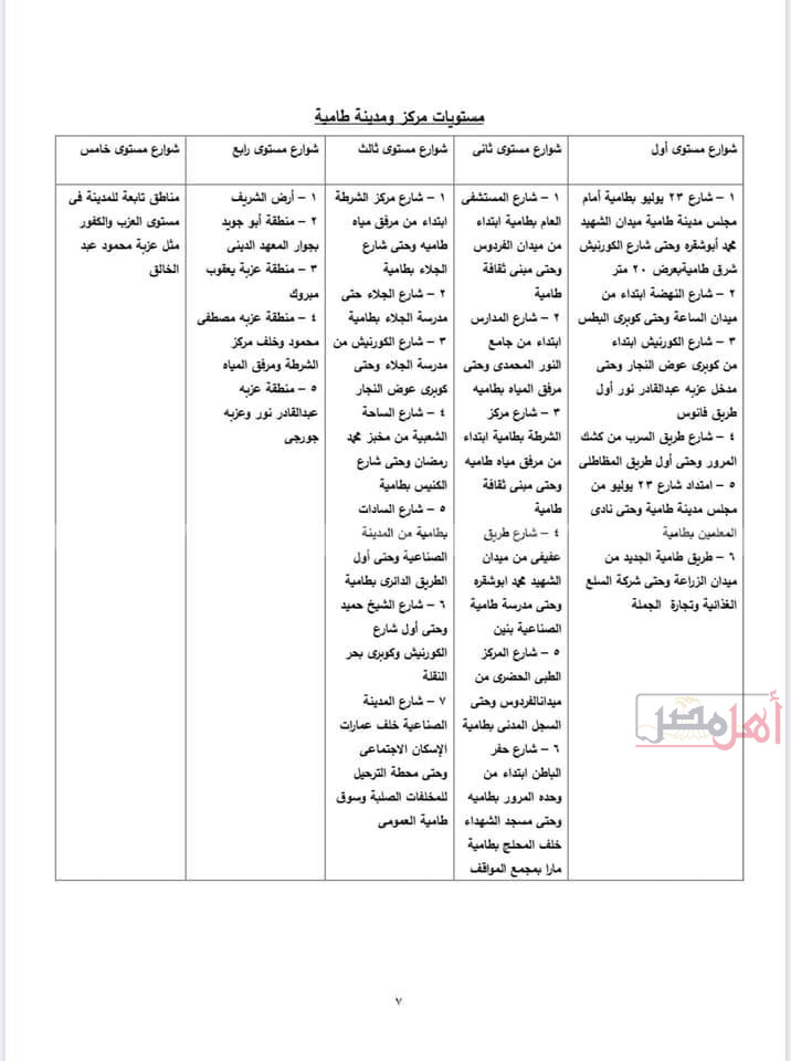 مستندات تسعيرة مخالفات البناء في الفيوم