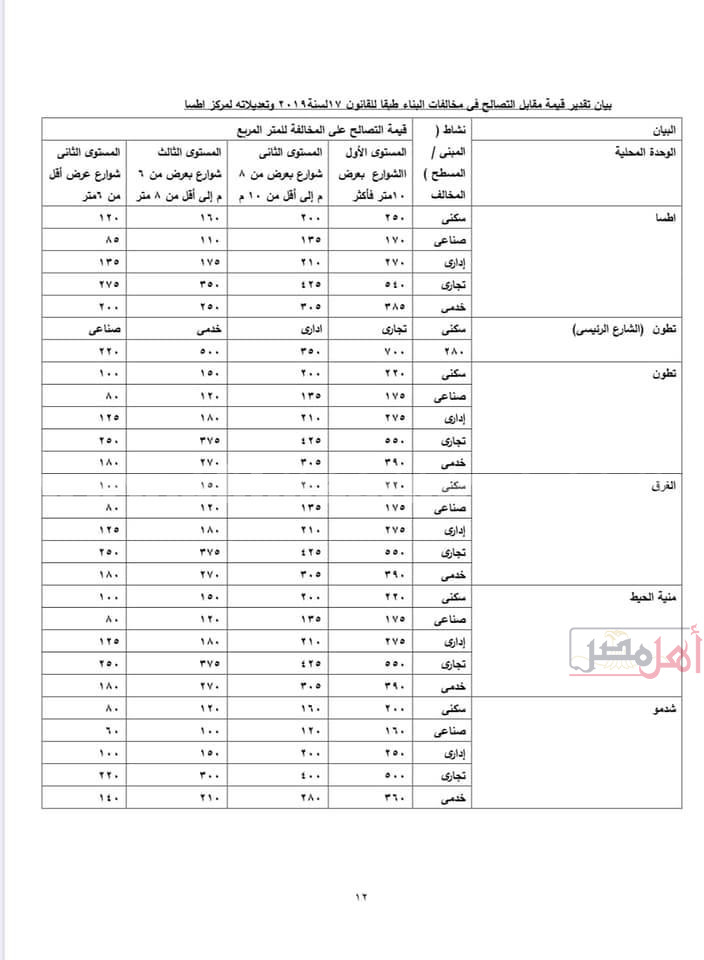 مستندات تسعيرة مخالفات البناء في الفيوم