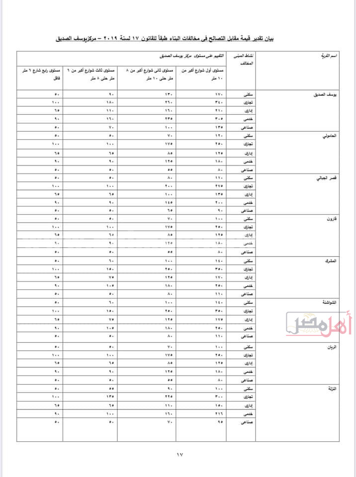 مستندات تسعيرة مخالفات البناء في الفيوم