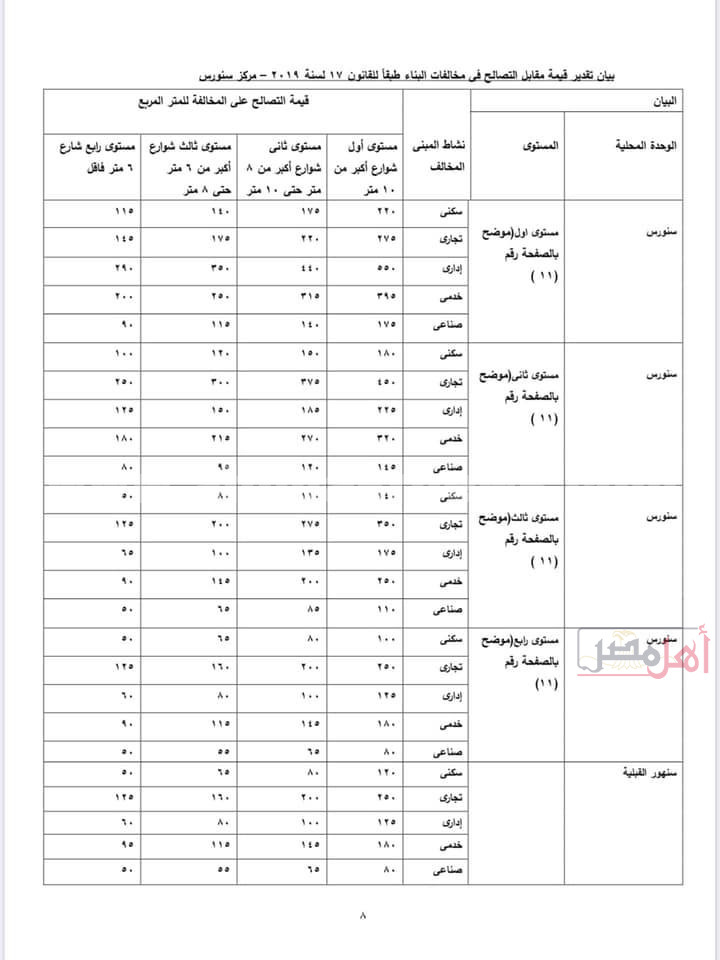 مستندات تسعيرة مخالفات البناء في الفيوم