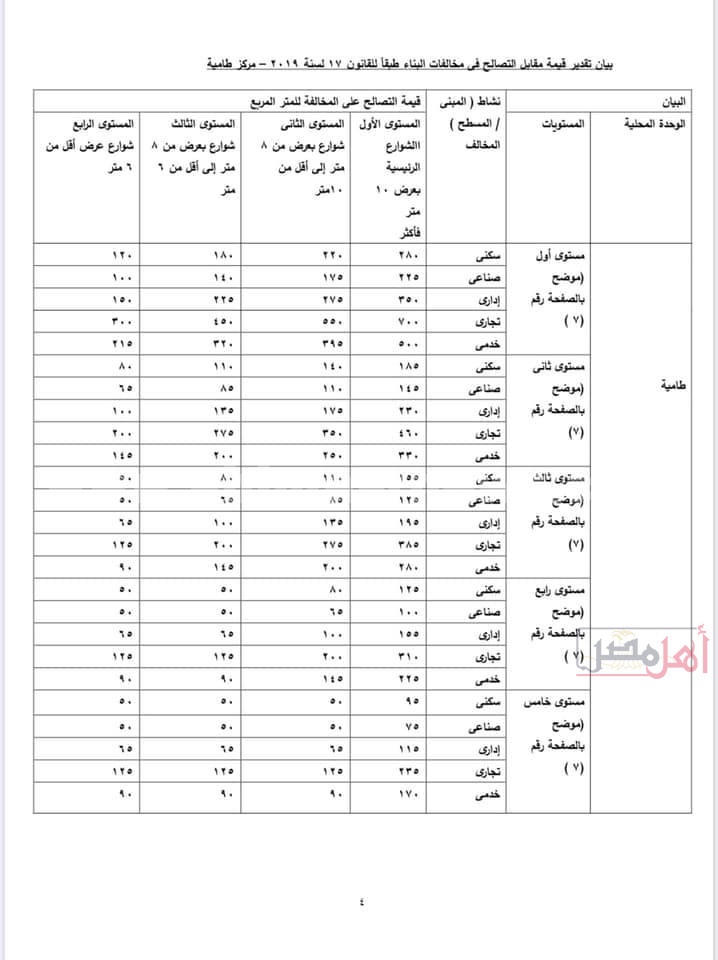 مستندات تسعيرة مخالفات البناء في الفيوم