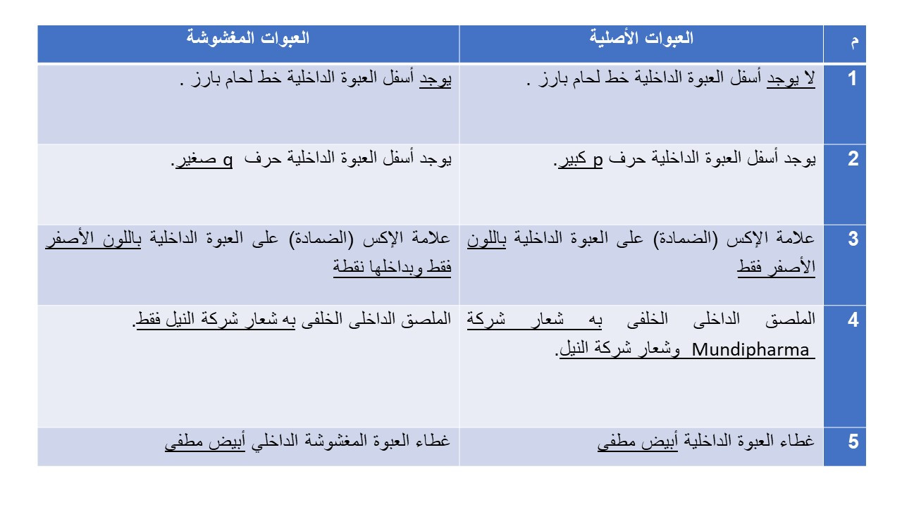 العبوات الأصلية والمغشوشة