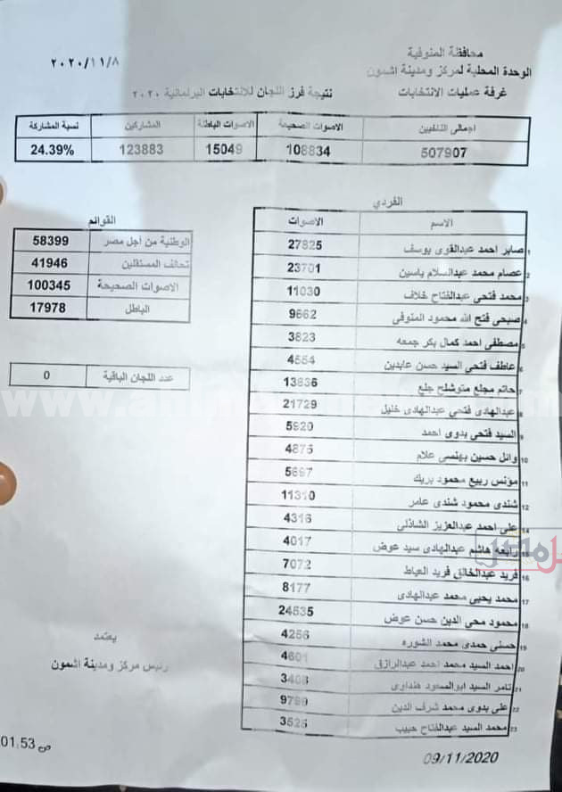 نتائج الانتخابات في مركز أشمون