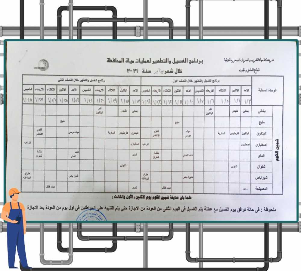 ننشر خطة غسيل شبكات المياه بالمنوفية خلال شهر يناير الجاري