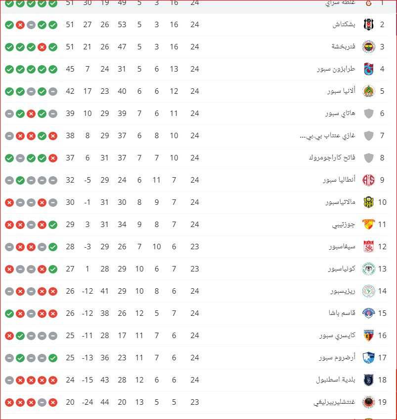 الدوري التركي