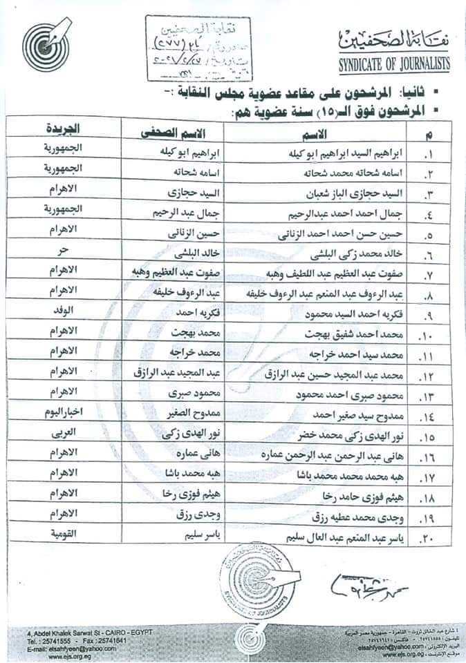 الكشوف النهائية لأسماء المرشحين فى انتخابات التجديد النصفى 1 