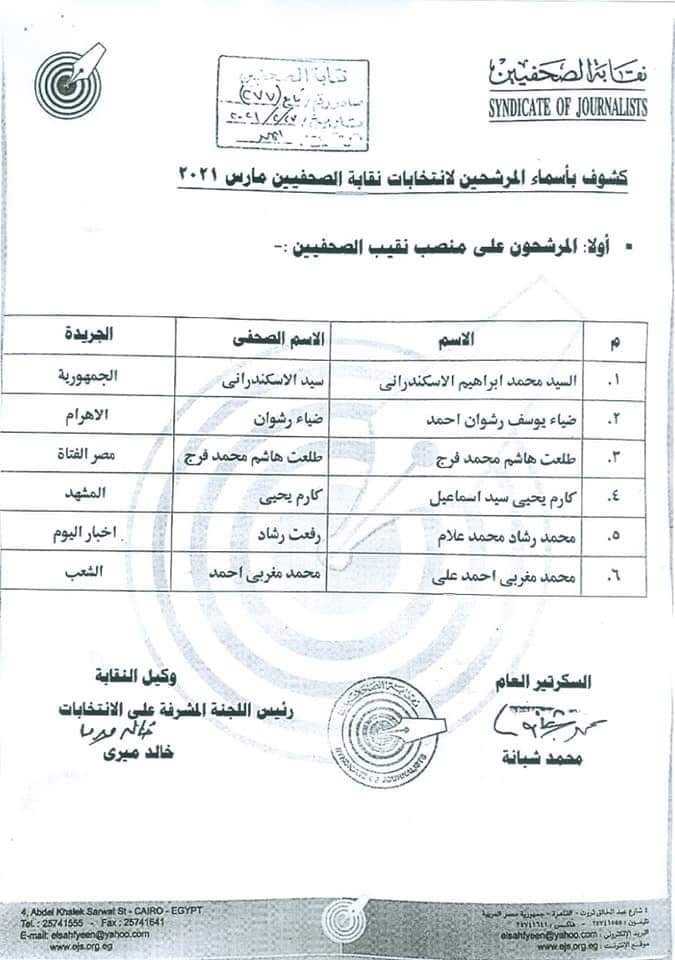 الكشوف النهائية لأسماء المرشحين فى انتخابات التجديد النصفى