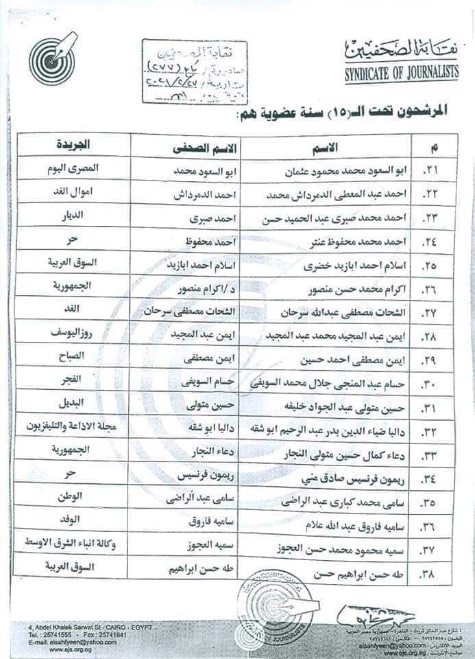 الكشوف النهائية لأسماء المرشحين فى انتخابات التجديد النصفى 2 