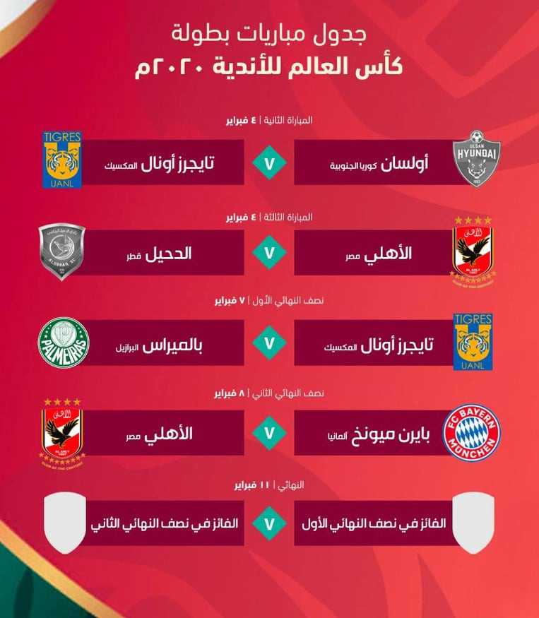 كاس العالم مباريات ترتيب تصفيات