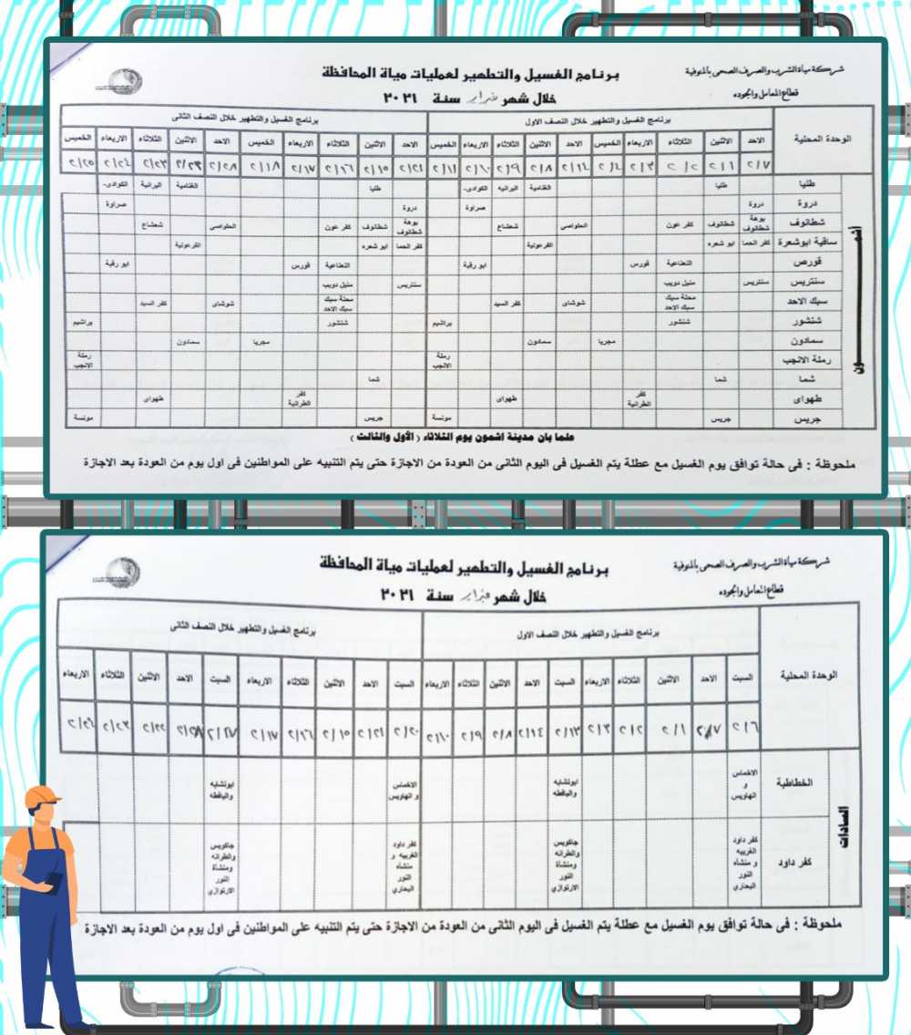 خطة غسيل شبكات المياه بالمنوفية خلال شهر فبراير 2021