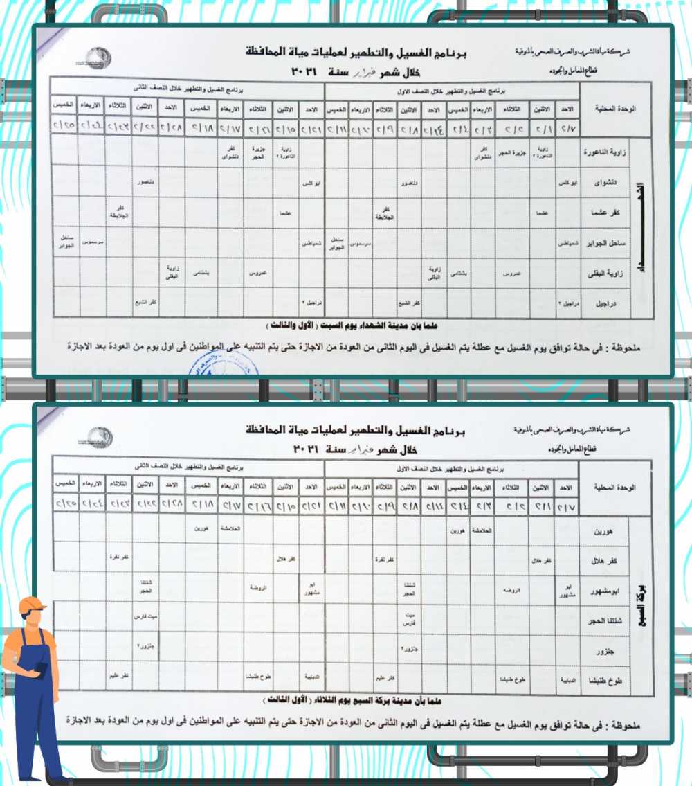 خطة غسيل شبكات المياه بالمنوفية خلال شهر فبراير 2021