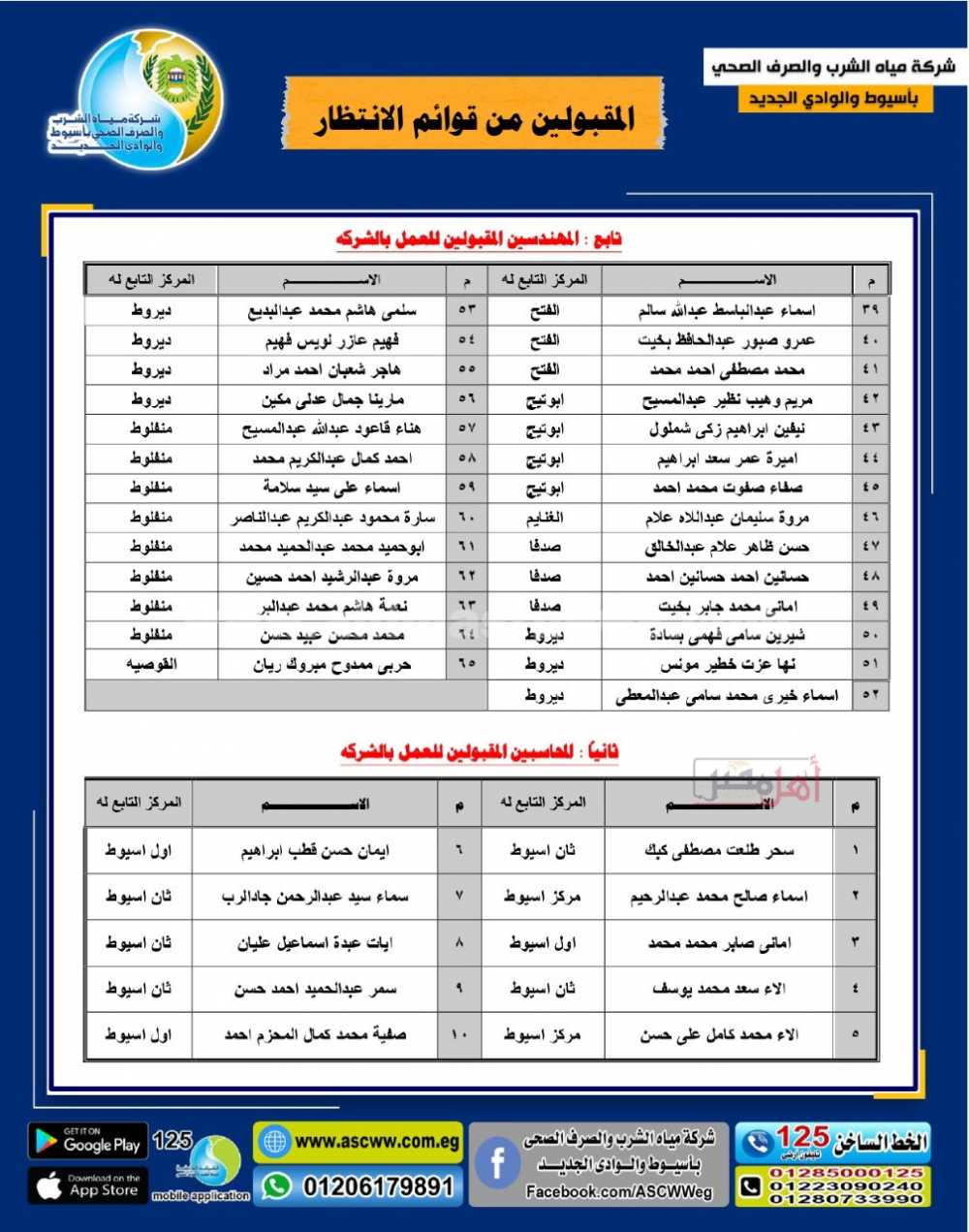 مسابقه شركة المياه بأسيوط وقائمة المقبولين