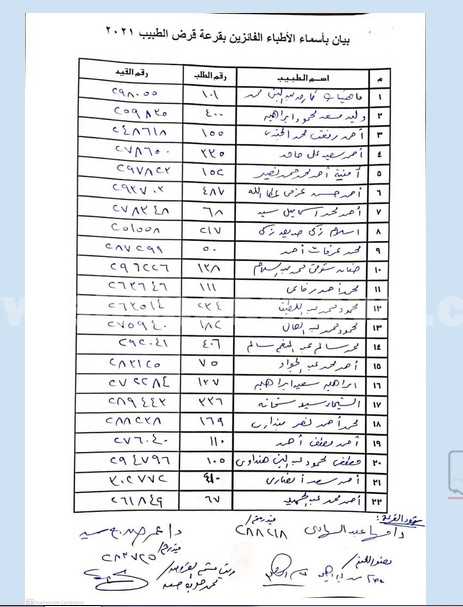 اسماء الفائزين بقرض الطبيب