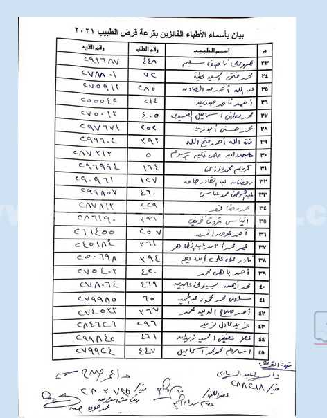 اسماء الفائزين بقرض الطبيب