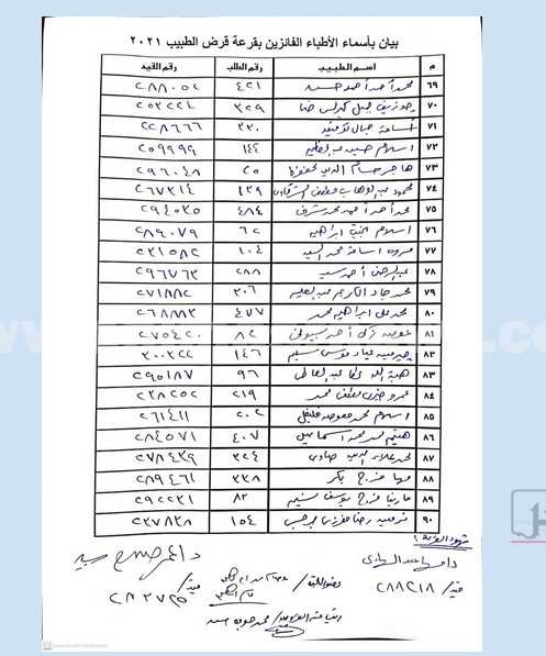 اسماء الفائزين بقرض الطبيب