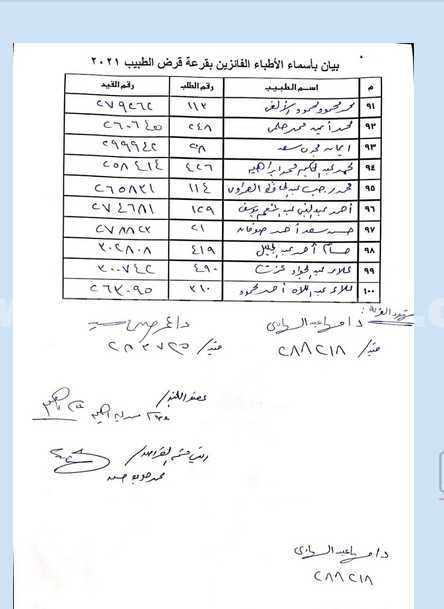 اسماء الفائزين بقرض الطبيب