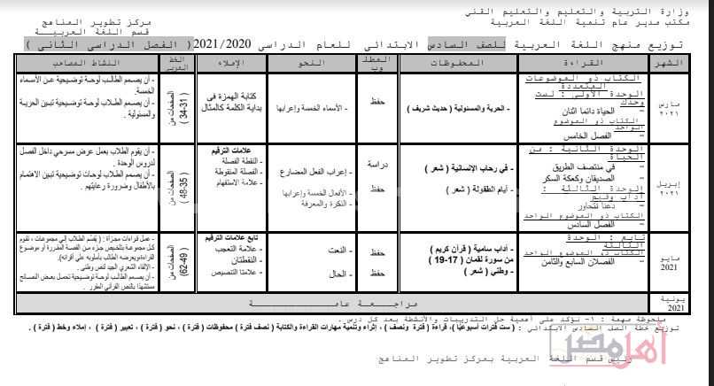 الصف السادس الإبتدائي