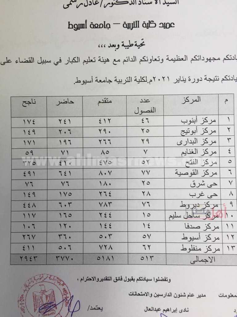 تربية أسيوط دوره يناير لمحو الأمية 