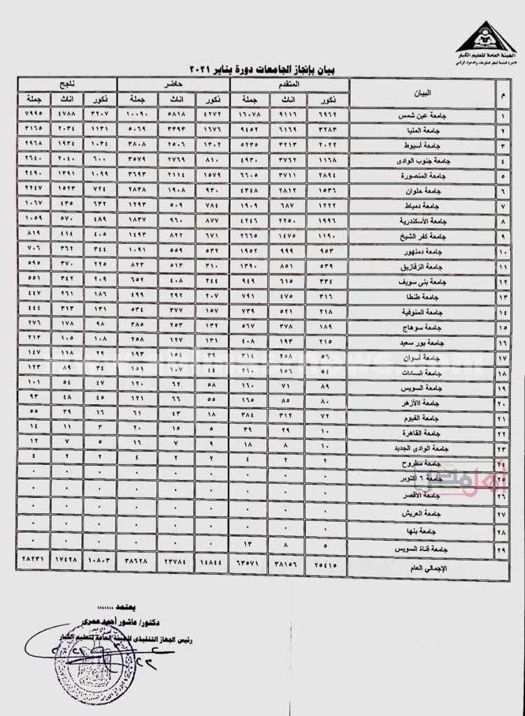 تربية أسيوط دوره يناير لمحو الأمية 