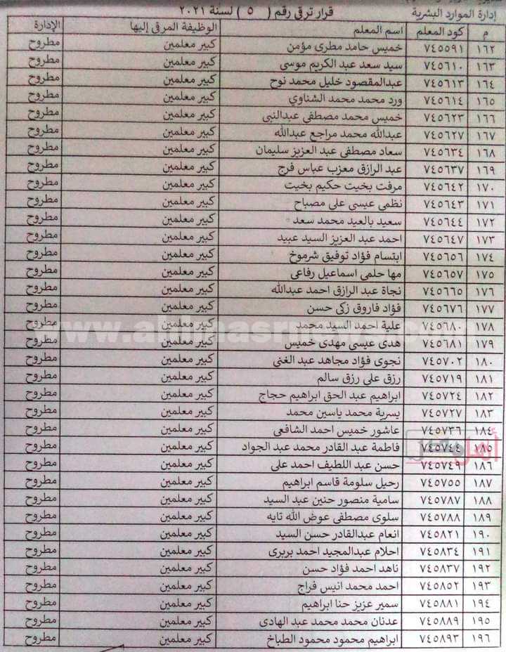 ترقيات معلمي مطروح 