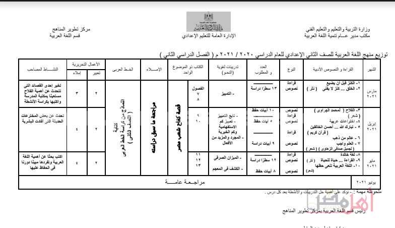 منهج اللغة العربية للصف الثانى الإعدادى