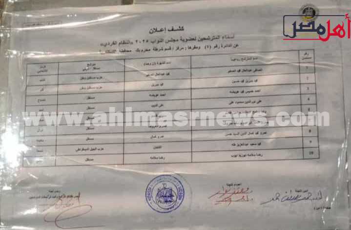 مرشحو مجلس النواب 2025 فردي وقائمة مرشحو مجلس النواب 2025 فردي وقائمة