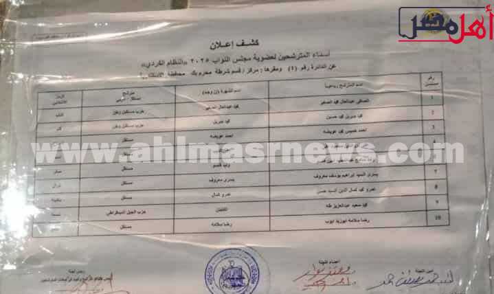 مرشحو مجلس النواب 2025 فردي وقائمة مرشحو مجلس النواب 2025 فردي وقائمة