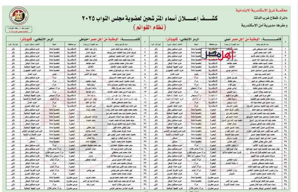 مرشحو مجلس النواب 2025 فردي وقائمة مرشحو مجلس النواب 2025 فردي وقائمة