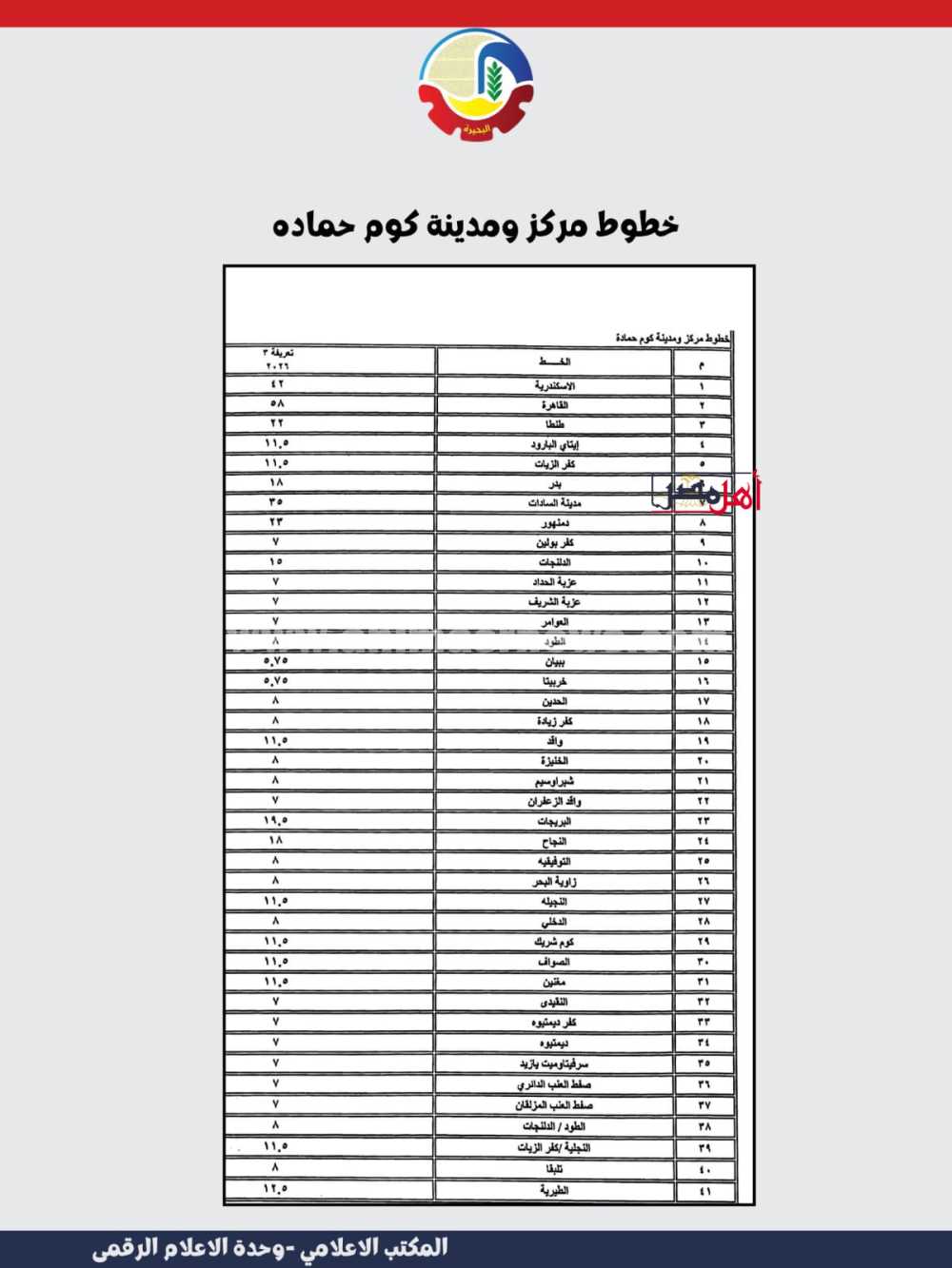 تعريفة الركوب الجديدة بالبحيرة