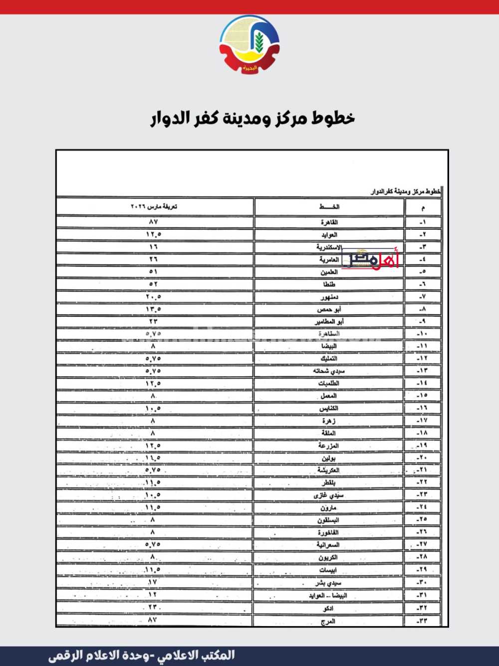 تعريفة الركوب الجديدة بالبحيرة